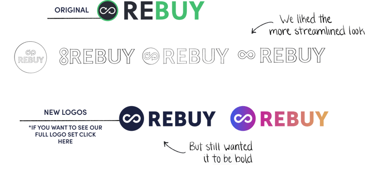 The evolution of the Rebuy logo