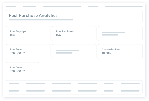 Post-Purchase-Analytics