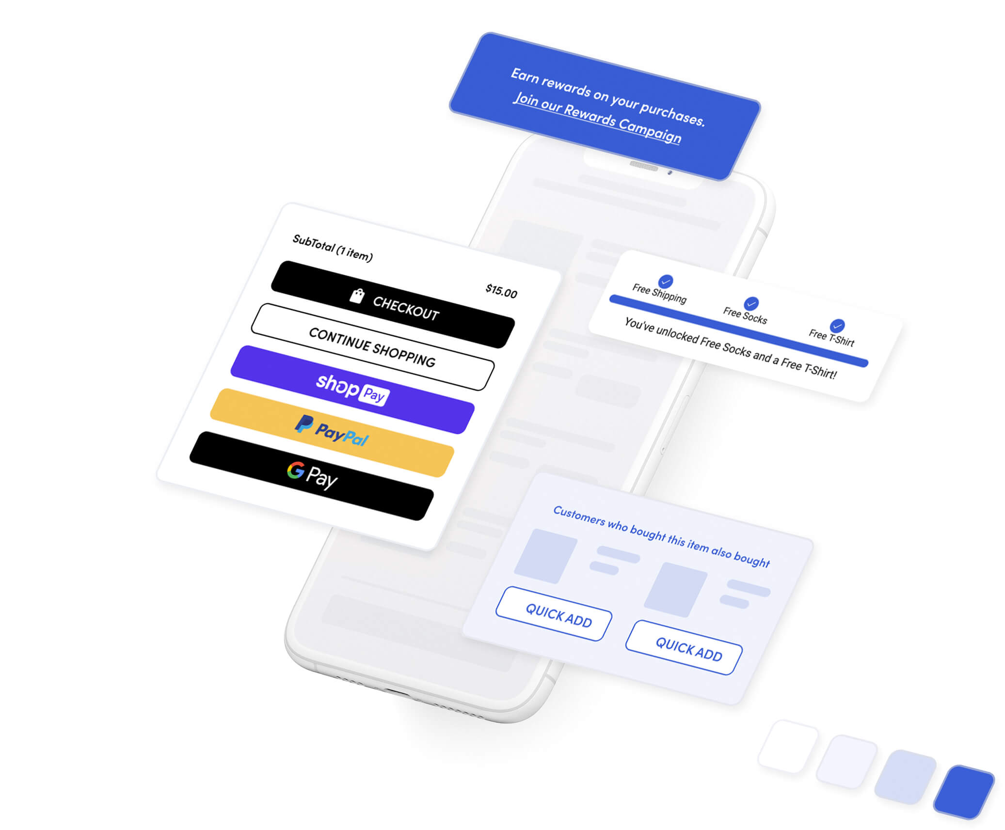 A Rebuy Smart Cart with callouts showing rewards links, accelerated payment options, a multi-tier progress bar, and product recommendations
