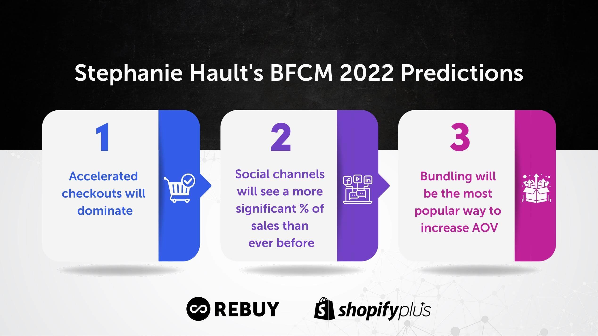 bfcm 2022 predictions (comp)