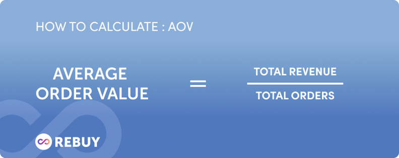 A graphic showing how to calculate average order value