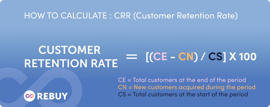 7 Customer Retention Metrics You Should Be Tracking