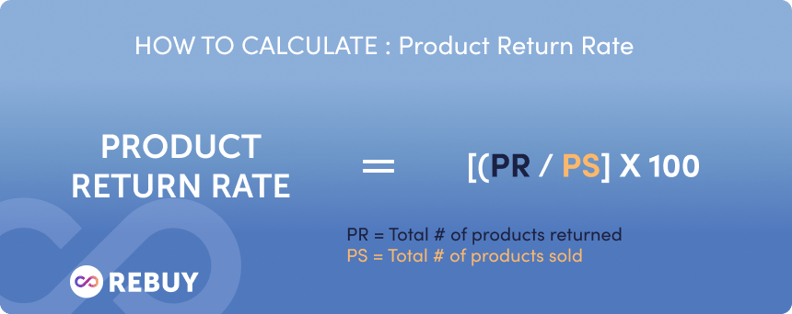 A graphic showing how to calculate product return rate
