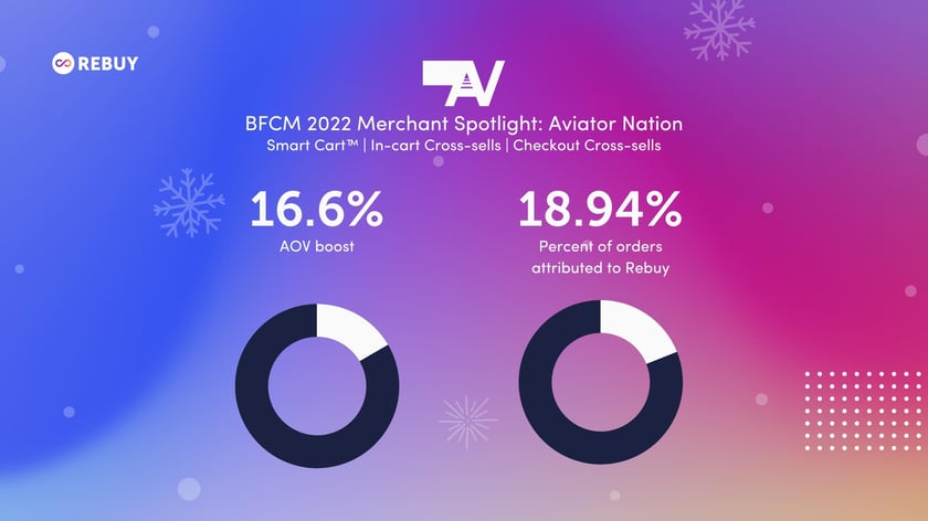 BFCM merchant highlight, Aviator Nation