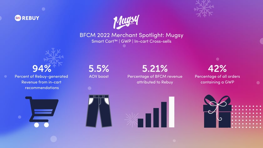 BFCM merchant highlight, Mugsy