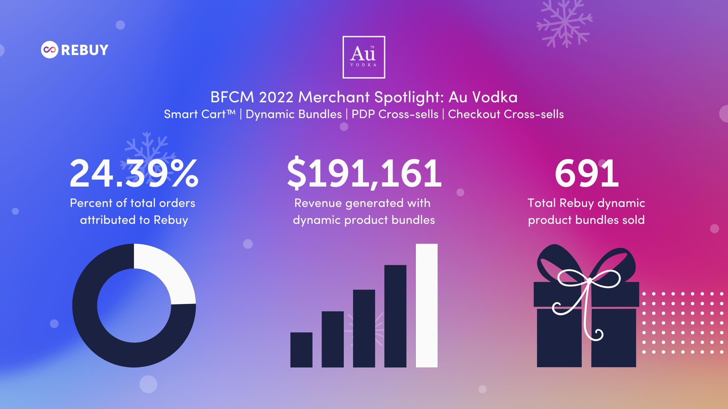 BFCM merchant wrap, Au Vodka