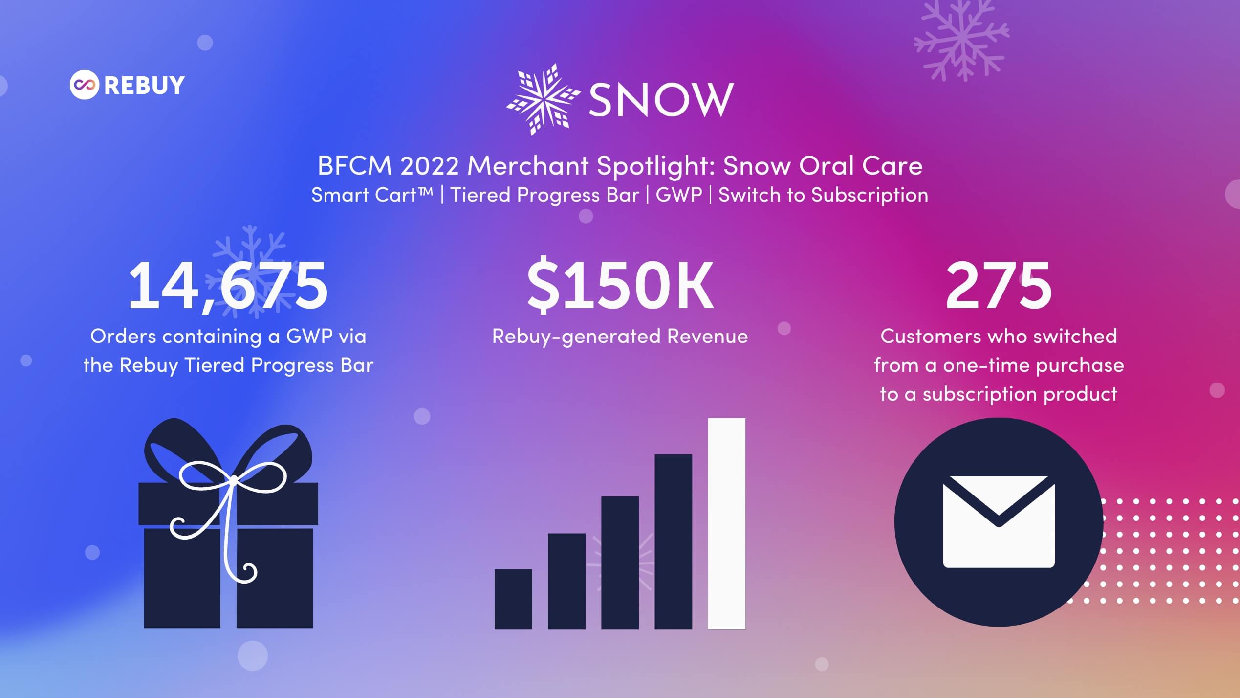 BFCM merchant wrap, Snow Oral Care