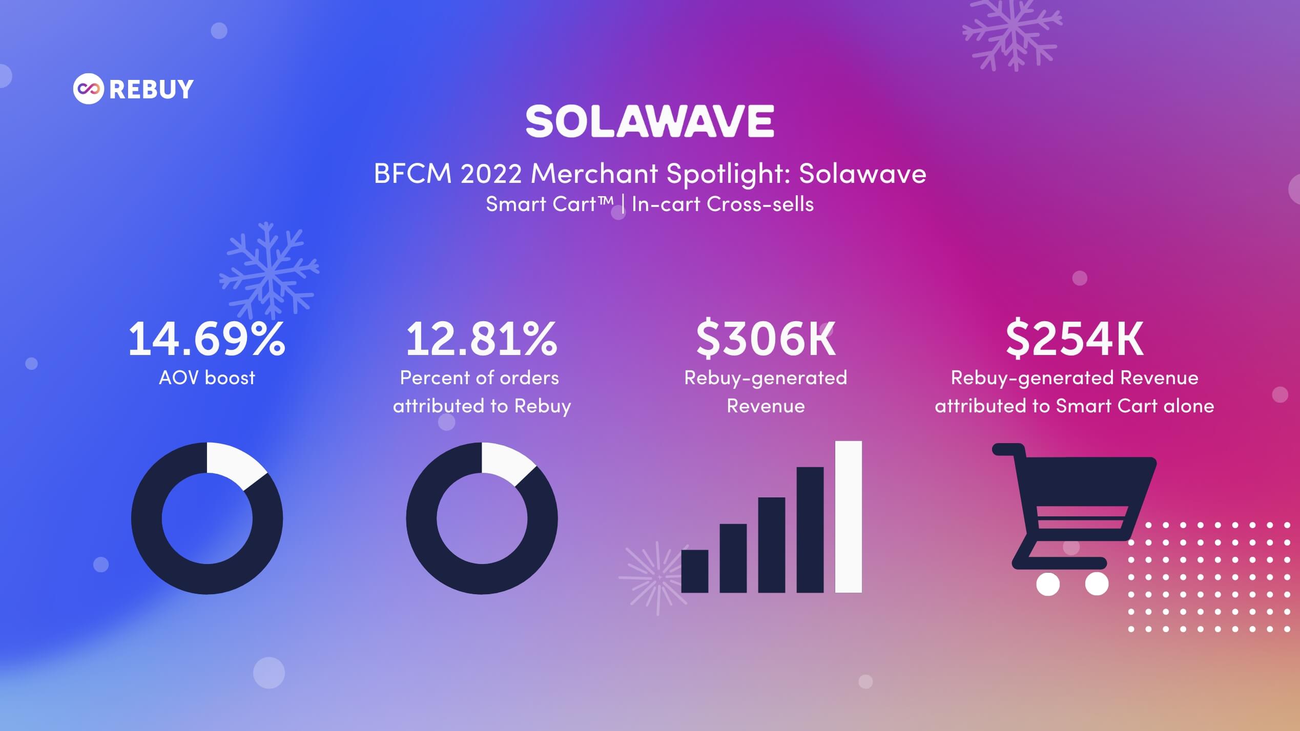 BFCM merchant wrap, Solawave