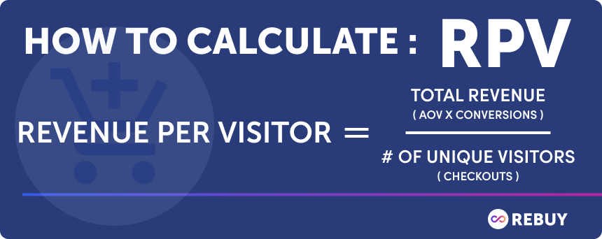 calculate RPV