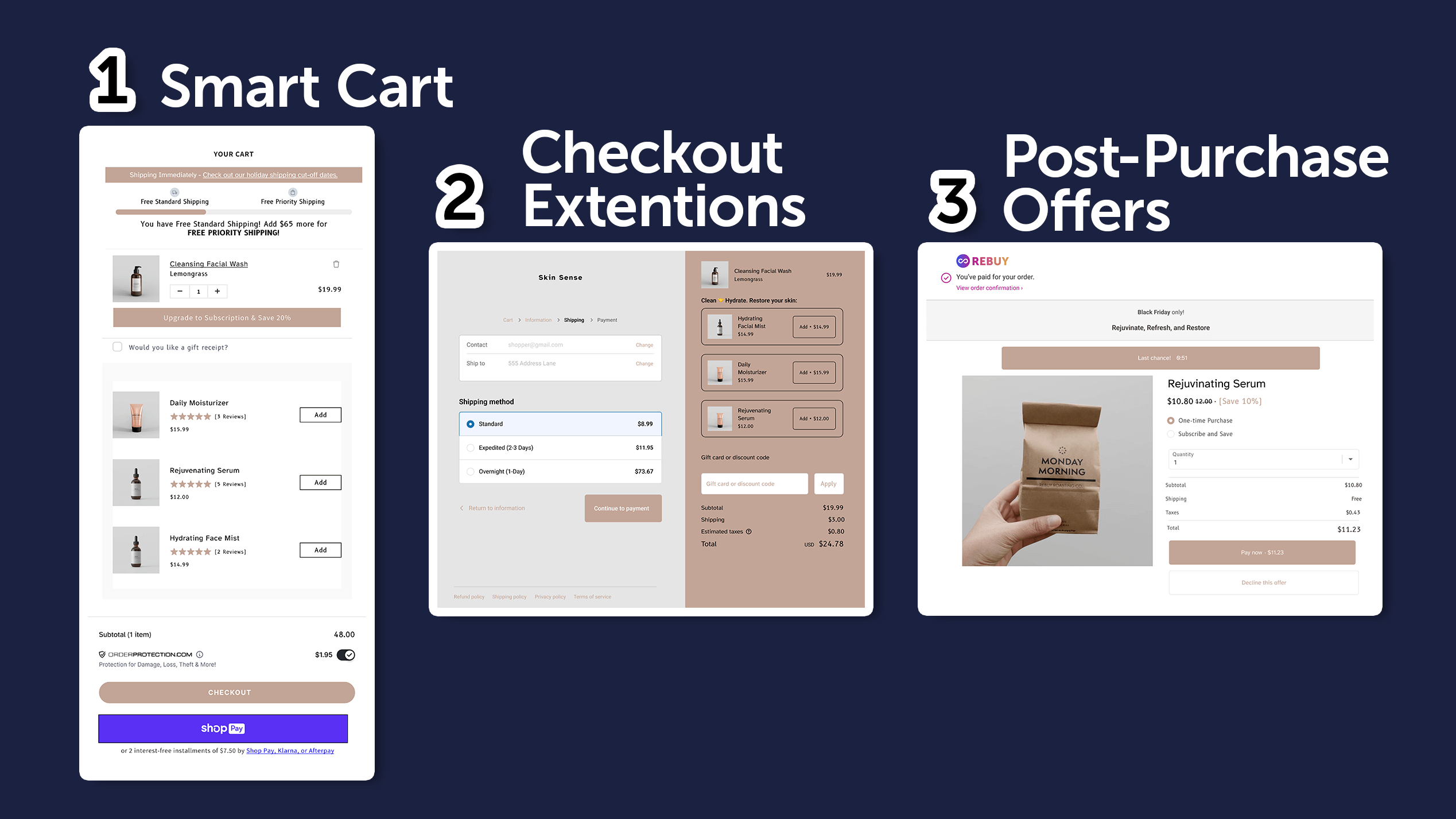 Screenshots showing the steps in the checkout experience: shopping cart, checkout page, and post-purchase offer