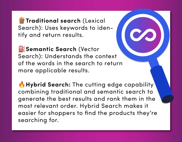 Smart Search definitions