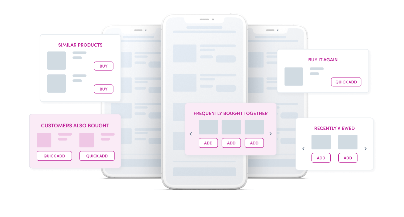 Diagram of Rebuy Smart shows how personalized merchandising helps customer retention.