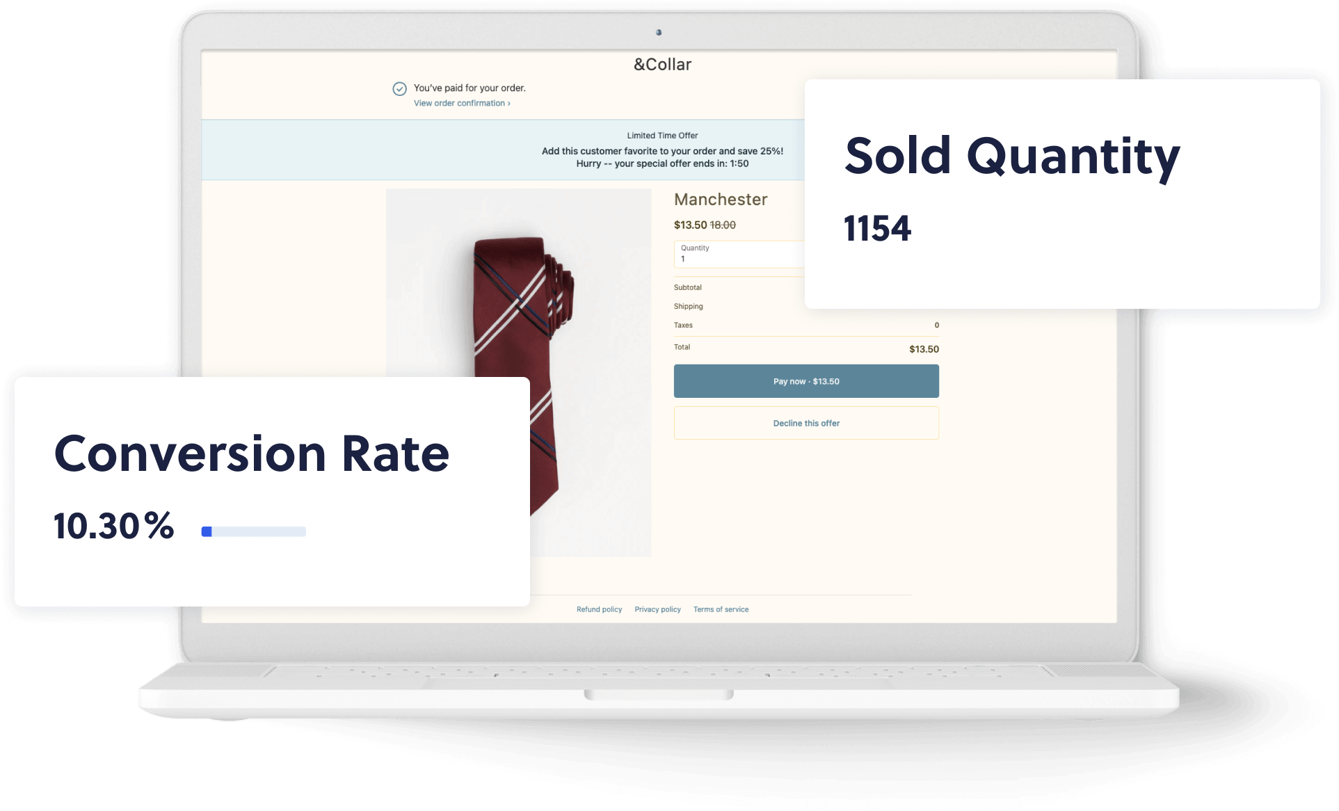 Data analytics helps Shopify & Shopify Plus merchants imprve revenue optimization.
