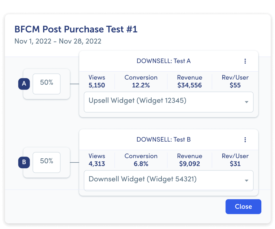 Rebuy post-purchase AB test admin screen shows Test A performing better than Test B