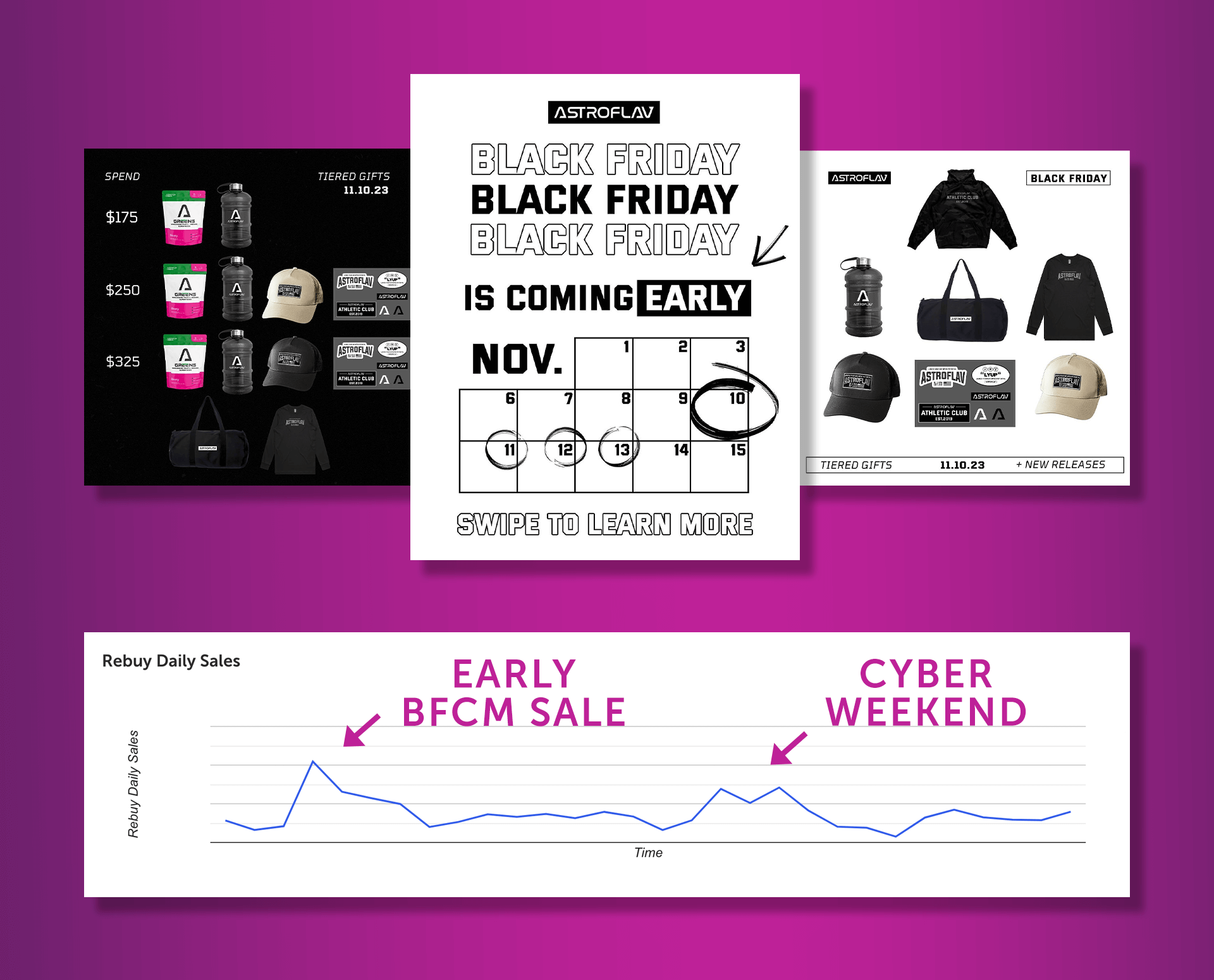 AstroFlav BFCM promotional materials and sales graph