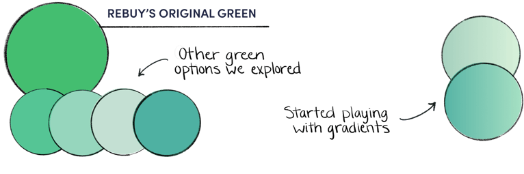 Rebuy's original green color and gradient mockups