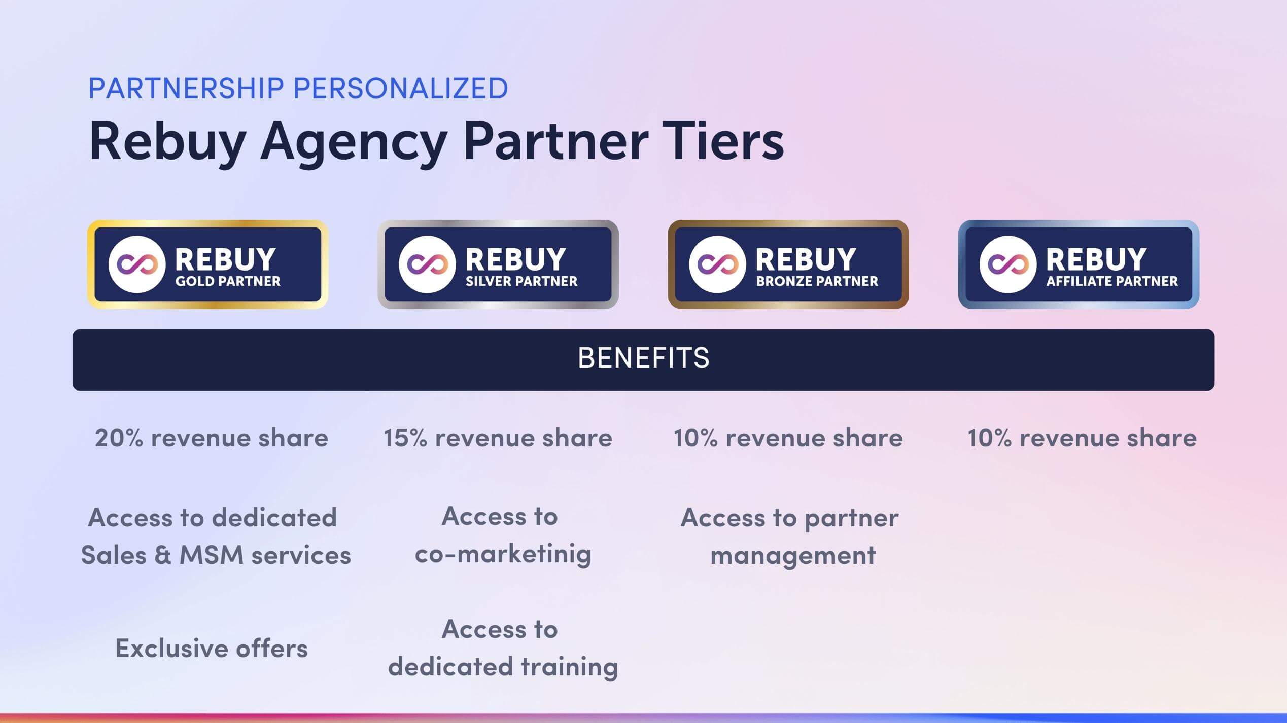 partner tiers