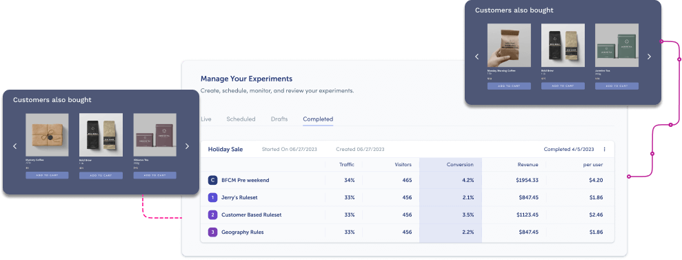A/B Testing a Widget presenting what customers also bought