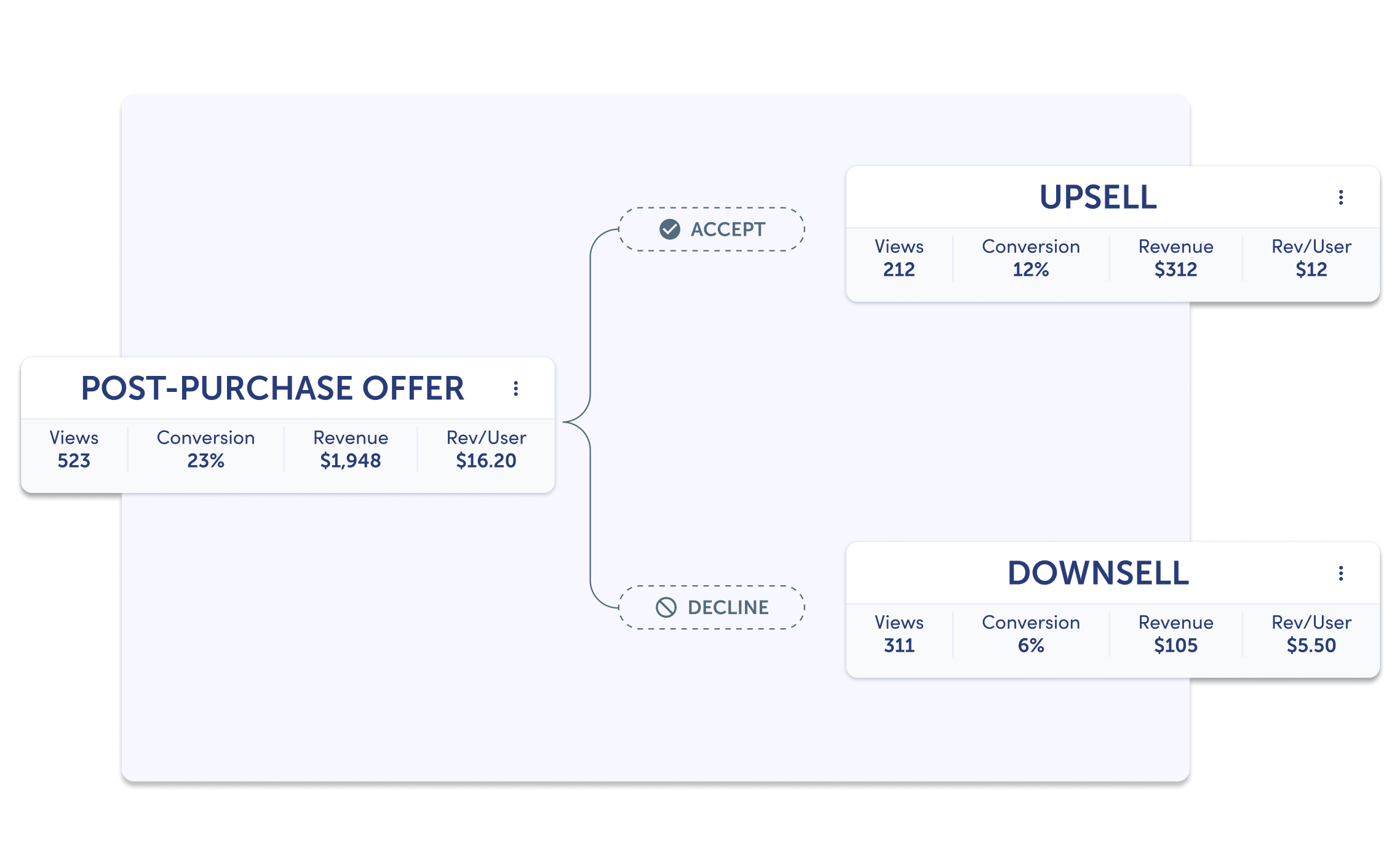 Rebuy-Smart-Flows 2x