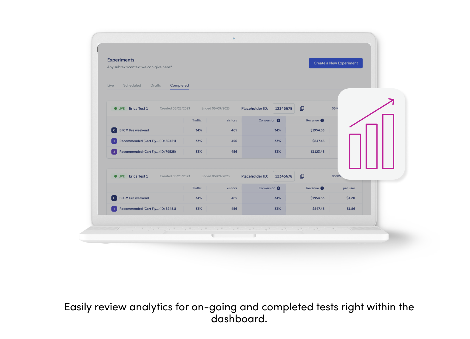 Easily review analytics for on-going and completed tests right within the dashboard.