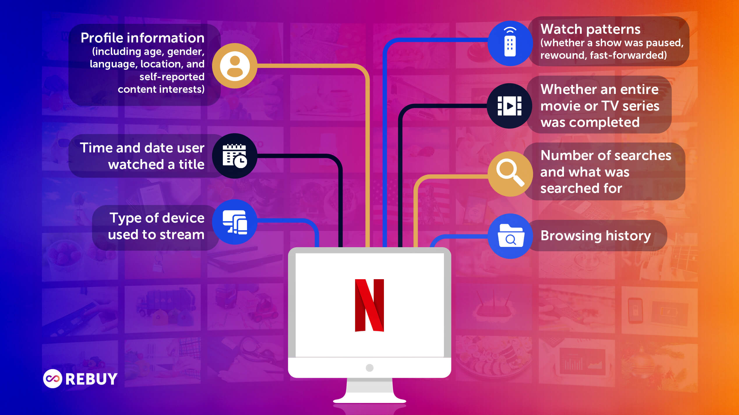 Infographic showing several data points that help power Netflix personalization algorithms.