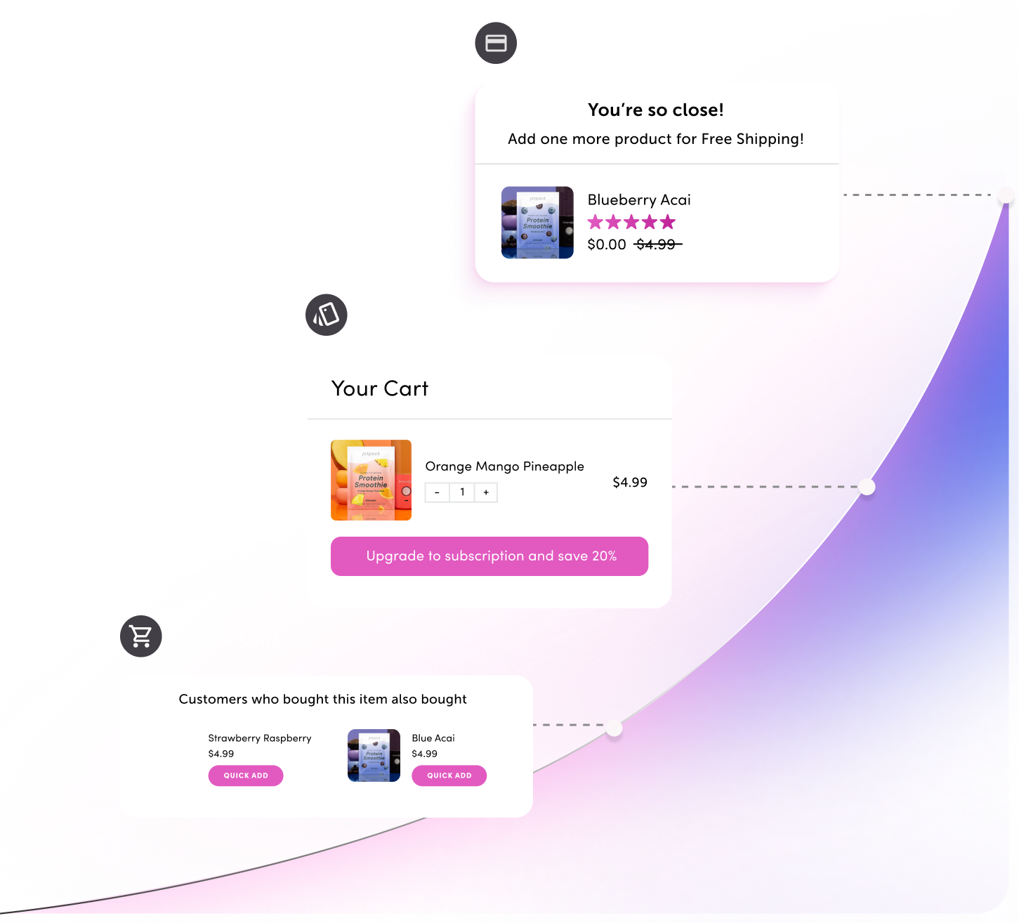Enterprise scale personalization